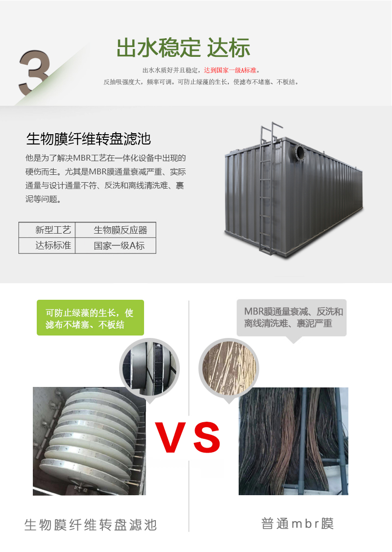 BFTR一體化污水處理設備的達標優(yōu)勢