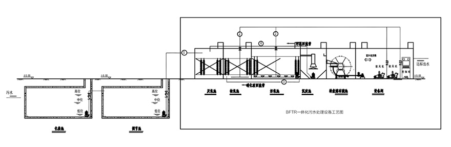 一體化污水處理設備工藝流程